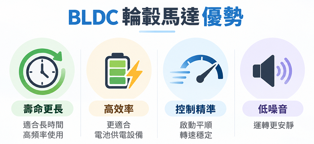 BLDC輪轂馬達的優勢