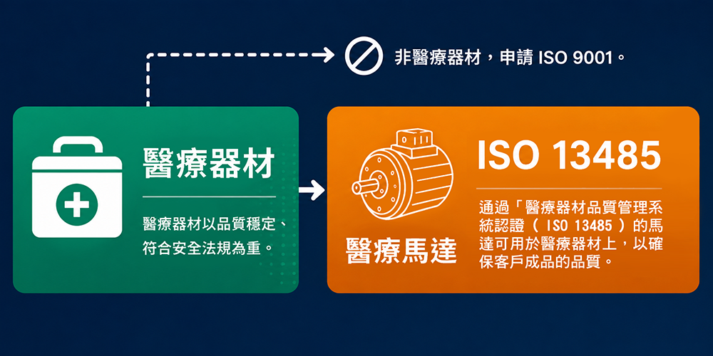 醫療器材品質管理系統認證(ISO 13485)介紹