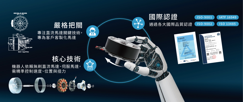 NICHIBO專業機器人馬達解決方案