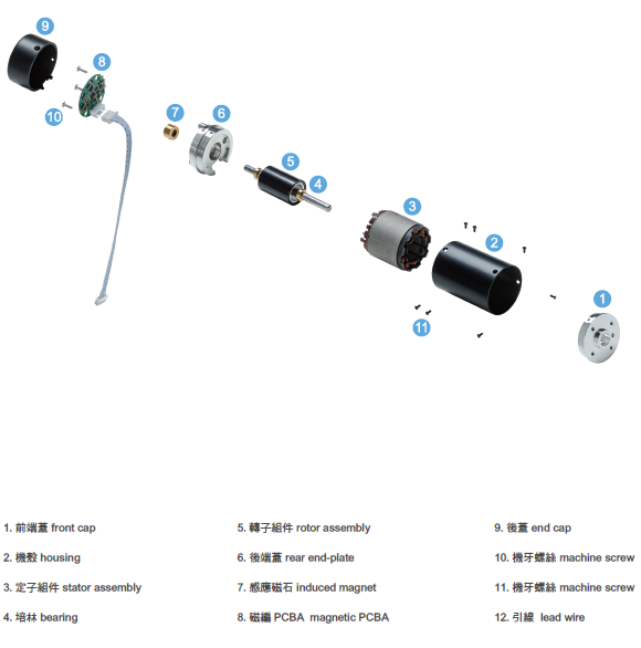 伺服馬達分解圖