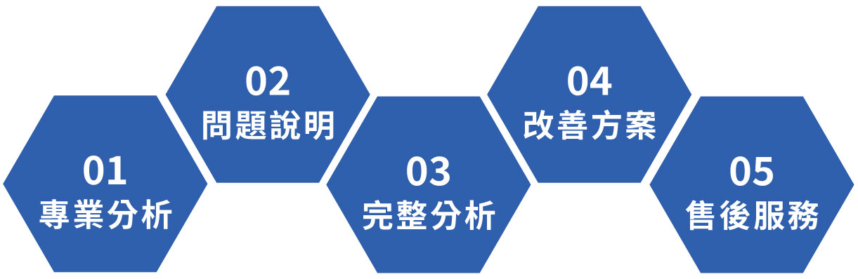 馬達售後服務