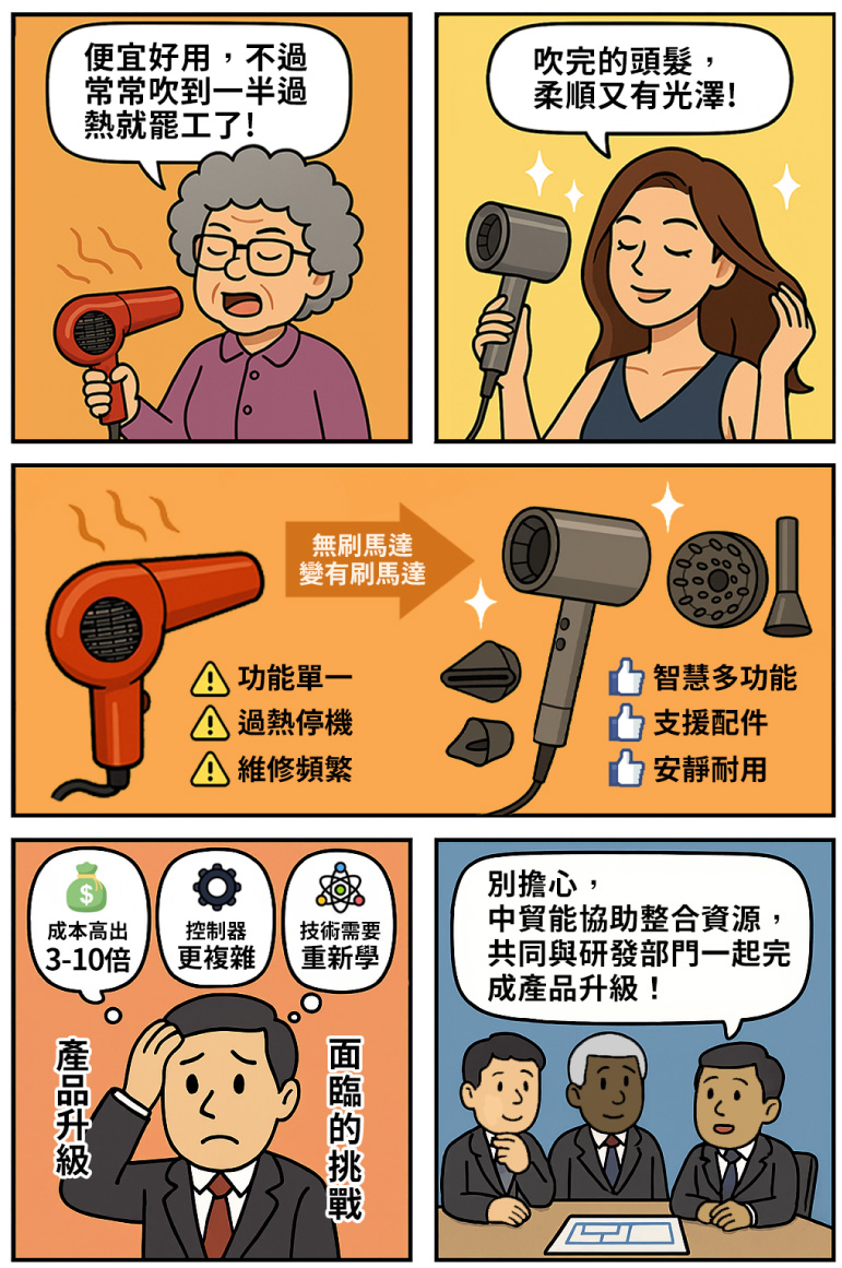 產品升級會面臨的挑戰