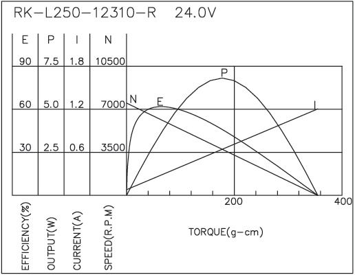 有刷直流馬達性能-4